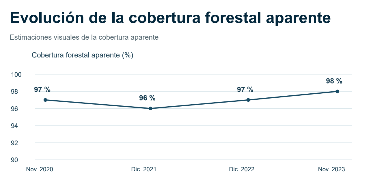 Análisis comparativo de imágenes satelitales — 2020 a 2023
