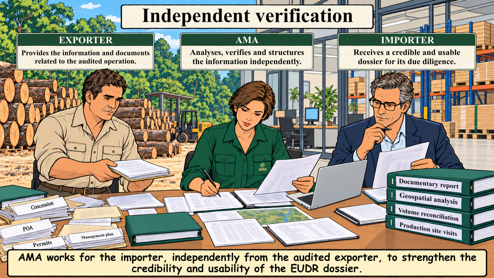 Independent verification: exporter, AMA and importer