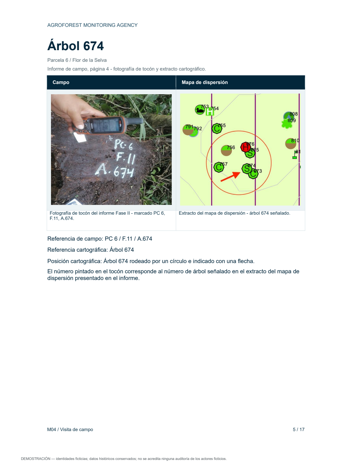Mapa de distribución de árboles asociado a la observación sobre el terreno