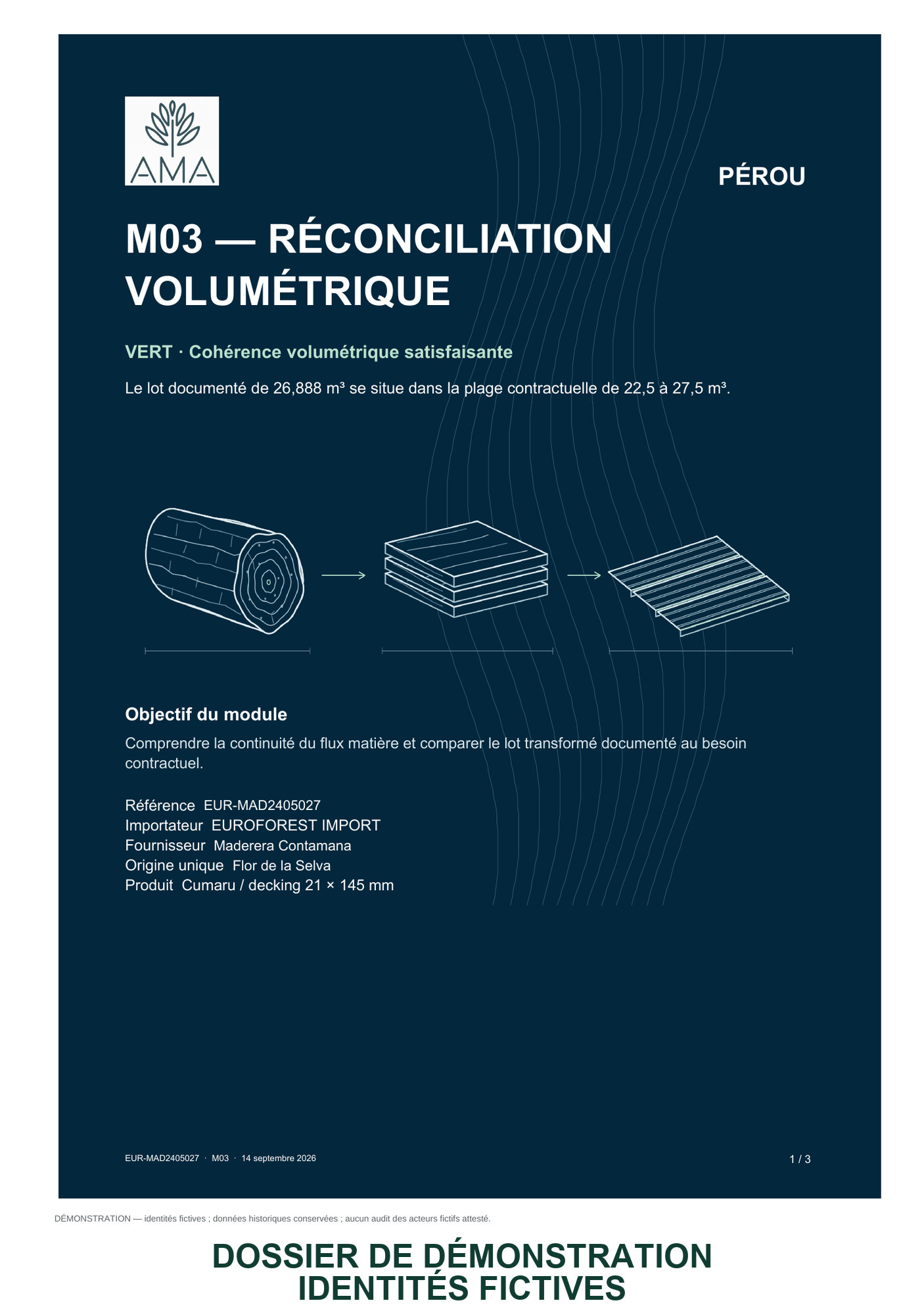 Couverture du rapport AMA de réconciliation volumétrique