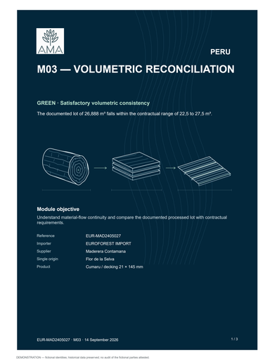 M03 — Volume reconciliation